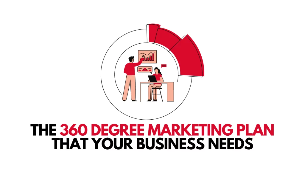 360 Degree Marketing Plan To Turn The Tables 180 Degrees