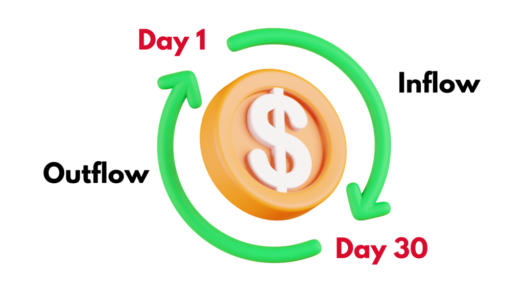 Understanding Monthly Cashflow As An Entrepreneur